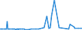 KN 29163990 /Exporte /Einheit = Preise (Euro/Tonne) /Partnerland: Angola /Meldeland: Eur27_2020 /29163990:CarbonsÃ¤uren, Aromatisch, Einbasisch, Ihre Anhydride, Halogenide, Peroxide, PeroxysÃ¤uren und Ihre Halogen-, Sulfo-, Nitro- Oder Nitrosoderivate (Ausg. BenzoesÃ¤ure, Ihre Salze und Ester, Benzoylperoxid, Benzoylchlorid, Binapacryl (Iso), PhenylessigsÃ¤ure, Ihre Salze und Ester Sowie Anorganische Oder Organische Verbindungen von Quecksilber, Auch Chemisch Nicht Einheitlich)