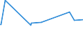 KN 29163990 /Exporte /Einheit = Preise (Euro/Tonne) /Partnerland: Aethiopien /Meldeland: Eur27_2020 /29163990:CarbonsÃ¤uren, Aromatisch, Einbasisch, Ihre Anhydride, Halogenide, Peroxide, PeroxysÃ¤uren und Ihre Halogen-, Sulfo-, Nitro- Oder Nitrosoderivate (Ausg. BenzoesÃ¤ure, Ihre Salze und Ester, Benzoylperoxid, Benzoylchlorid, Binapacryl (Iso), PhenylessigsÃ¤ure, Ihre Salze und Ester Sowie Anorganische Oder Organische Verbindungen von Quecksilber, Auch Chemisch Nicht Einheitlich)