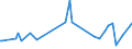 KN 29163990 /Exporte /Einheit = Preise (Euro/Tonne) /Partnerland: Uganda /Meldeland: Eur27_2020 /29163990:CarbonsÃ¤uren, Aromatisch, Einbasisch, Ihre Anhydride, Halogenide, Peroxide, PeroxysÃ¤uren und Ihre Halogen-, Sulfo-, Nitro- Oder Nitrosoderivate (Ausg. BenzoesÃ¤ure, Ihre Salze und Ester, Benzoylperoxid, Benzoylchlorid, Binapacryl (Iso), PhenylessigsÃ¤ure, Ihre Salze und Ester Sowie Anorganische Oder Organische Verbindungen von Quecksilber, Auch Chemisch Nicht Einheitlich)