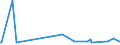 KN 29163990 /Exporte /Einheit = Preise (Euro/Tonne) /Partnerland: Tansania /Meldeland: Eur27_2020 /29163990:CarbonsÃ¤uren, Aromatisch, Einbasisch, Ihre Anhydride, Halogenide, Peroxide, PeroxysÃ¤uren und Ihre Halogen-, Sulfo-, Nitro- Oder Nitrosoderivate (Ausg. BenzoesÃ¤ure, Ihre Salze und Ester, Benzoylperoxid, Benzoylchlorid, Binapacryl (Iso), PhenylessigsÃ¤ure, Ihre Salze und Ester Sowie Anorganische Oder Organische Verbindungen von Quecksilber, Auch Chemisch Nicht Einheitlich)