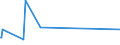 KN 29163990 /Exporte /Einheit = Preise (Euro/Tonne) /Partnerland: Mosambik /Meldeland: Eur27_2020 /29163990:CarbonsÃ¤uren, Aromatisch, Einbasisch, Ihre Anhydride, Halogenide, Peroxide, PeroxysÃ¤uren und Ihre Halogen-, Sulfo-, Nitro- Oder Nitrosoderivate (Ausg. BenzoesÃ¤ure, Ihre Salze und Ester, Benzoylperoxid, Benzoylchlorid, Binapacryl (Iso), PhenylessigsÃ¤ure, Ihre Salze und Ester Sowie Anorganische Oder Organische Verbindungen von Quecksilber, Auch Chemisch Nicht Einheitlich)