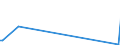 KN 29163990 /Exporte /Einheit = Preise (Euro/Tonne) /Partnerland: Madagaskar /Meldeland: Eur27_2020 /29163990:CarbonsÃ¤uren, Aromatisch, Einbasisch, Ihre Anhydride, Halogenide, Peroxide, PeroxysÃ¤uren und Ihre Halogen-, Sulfo-, Nitro- Oder Nitrosoderivate (Ausg. BenzoesÃ¤ure, Ihre Salze und Ester, Benzoylperoxid, Benzoylchlorid, Binapacryl (Iso), PhenylessigsÃ¤ure, Ihre Salze und Ester Sowie Anorganische Oder Organische Verbindungen von Quecksilber, Auch Chemisch Nicht Einheitlich)