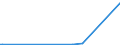 KN 29163990 /Exporte /Einheit = Preise (Euro/Tonne) /Partnerland: Simbabwe /Meldeland: Eur27_2020 /29163990:CarbonsÃ¤uren, Aromatisch, Einbasisch, Ihre Anhydride, Halogenide, Peroxide, PeroxysÃ¤uren und Ihre Halogen-, Sulfo-, Nitro- Oder Nitrosoderivate (Ausg. BenzoesÃ¤ure, Ihre Salze und Ester, Benzoylperoxid, Benzoylchlorid, Binapacryl (Iso), PhenylessigsÃ¤ure, Ihre Salze und Ester Sowie Anorganische Oder Organische Verbindungen von Quecksilber, Auch Chemisch Nicht Einheitlich)