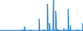 KN 29163990 /Exporte /Einheit = Preise (Euro/Tonne) /Partnerland: Suedafrika /Meldeland: Eur27_2020 /29163990:CarbonsÃ¤uren, Aromatisch, Einbasisch, Ihre Anhydride, Halogenide, Peroxide, PeroxysÃ¤uren und Ihre Halogen-, Sulfo-, Nitro- Oder Nitrosoderivate (Ausg. BenzoesÃ¤ure, Ihre Salze und Ester, Benzoylperoxid, Benzoylchlorid, Binapacryl (Iso), PhenylessigsÃ¤ure, Ihre Salze und Ester Sowie Anorganische Oder Organische Verbindungen von Quecksilber, Auch Chemisch Nicht Einheitlich)