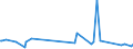KN 29163990 /Exporte /Einheit = Preise (Euro/Tonne) /Partnerland: Guatemala /Meldeland: Eur27_2020 /29163990:CarbonsÃ¤uren, Aromatisch, Einbasisch, Ihre Anhydride, Halogenide, Peroxide, PeroxysÃ¤uren und Ihre Halogen-, Sulfo-, Nitro- Oder Nitrosoderivate (Ausg. BenzoesÃ¤ure, Ihre Salze und Ester, Benzoylperoxid, Benzoylchlorid, Binapacryl (Iso), PhenylessigsÃ¤ure, Ihre Salze und Ester Sowie Anorganische Oder Organische Verbindungen von Quecksilber, Auch Chemisch Nicht Einheitlich)