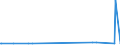 KN 29163990 /Exporte /Einheit = Preise (Euro/Tonne) /Partnerland: Honduras /Meldeland: Eur27_2020 /29163990:CarbonsÃ¤uren, Aromatisch, Einbasisch, Ihre Anhydride, Halogenide, Peroxide, PeroxysÃ¤uren und Ihre Halogen-, Sulfo-, Nitro- Oder Nitrosoderivate (Ausg. BenzoesÃ¤ure, Ihre Salze und Ester, Benzoylperoxid, Benzoylchlorid, Binapacryl (Iso), PhenylessigsÃ¤ure, Ihre Salze und Ester Sowie Anorganische Oder Organische Verbindungen von Quecksilber, Auch Chemisch Nicht Einheitlich)