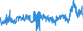 CN 2916 /Exports /Unit = Prices (Euro/ton) /Partner: Germany /Reporter: Eur27_2020 /2916:Unsaturated Acyclic Monocarboxylic Acids, Cyclic Monocarboxylic Acids, Their Anhydrides, Halides, Peroxides and Peroxyacids; Their Halogenated, Sulphonated, Nitrated or Nitrosated Derivatives