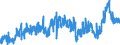 KN 2916 /Exporte /Einheit = Preise (Euro/Tonne) /Partnerland: Ver.koenigreich /Meldeland: Eur27_2020 /2916:Carbonsäuren, Ungesättigt, Acyclisch, Einbasisch, Cyclische Einbasische Carbonsäuren, Ihre Anhydride, Halogenide, Peroxide und Peroxysäuren; Ihre Halogen-, Sulfo-, Nitro- Oder Nitrosoderivate