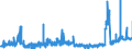 KN 2916 /Exporte /Einheit = Preise (Euro/Tonne) /Partnerland: Daenemark /Meldeland: Eur27_2020 /2916:Carbonsäuren, Ungesättigt, Acyclisch, Einbasisch, Cyclische Einbasische Carbonsäuren, Ihre Anhydride, Halogenide, Peroxide und Peroxysäuren; Ihre Halogen-, Sulfo-, Nitro- Oder Nitrosoderivate