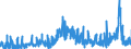 CN 2916 /Exports /Unit = Prices (Euro/ton) /Partner: Greece /Reporter: Eur27_2020 /2916:Unsaturated Acyclic Monocarboxylic Acids, Cyclic Monocarboxylic Acids, Their Anhydrides, Halides, Peroxides and Peroxyacids; Their Halogenated, Sulphonated, Nitrated or Nitrosated Derivatives