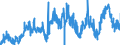 CN 2916 /Exports /Unit = Prices (Euro/ton) /Partner: Portugal /Reporter: Eur27_2020 /2916:Unsaturated Acyclic Monocarboxylic Acids, Cyclic Monocarboxylic Acids, Their Anhydrides, Halides, Peroxides and Peroxyacids; Their Halogenated, Sulphonated, Nitrated or Nitrosated Derivatives