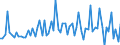 CN 2916 /Exports /Unit = Prices (Euro/ton) /Partner: United Kingdom(Northern Ireland) /Reporter: Eur27_2020 /2916:Unsaturated Acyclic Monocarboxylic Acids, Cyclic Monocarboxylic Acids, Their Anhydrides, Halides, Peroxides and Peroxyacids; Their Halogenated, Sulphonated, Nitrated or Nitrosated Derivatives