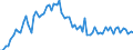 CN 2916 /Exports /Unit = Prices (Euro/ton) /Partner: United Kingdom(Excluding Northern Ireland) /Reporter: Eur27_2020 /2916:Unsaturated Acyclic Monocarboxylic Acids, Cyclic Monocarboxylic Acids, Their Anhydrides, Halides, Peroxides and Peroxyacids; Their Halogenated, Sulphonated, Nitrated or Nitrosated Derivatives
