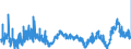 CN 2916 /Exports /Unit = Prices (Euro/ton) /Partner: Belgium /Reporter: Eur27_2020 /2916:Unsaturated Acyclic Monocarboxylic Acids, Cyclic Monocarboxylic Acids, Their Anhydrides, Halides, Peroxides and Peroxyacids; Their Halogenated, Sulphonated, Nitrated or Nitrosated Derivatives