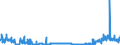 CN 2916 /Exports /Unit = Prices (Euro/ton) /Partner: Luxembourg /Reporter: Eur27_2020 /2916:Unsaturated Acyclic Monocarboxylic Acids, Cyclic Monocarboxylic Acids, Their Anhydrides, Halides, Peroxides and Peroxyacids; Their Halogenated, Sulphonated, Nitrated or Nitrosated Derivatives