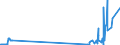 CN 2916 /Exports /Unit = Prices (Euro/ton) /Partner: Canary /Reporter: Eur27_2020 /2916:Unsaturated Acyclic Monocarboxylic Acids, Cyclic Monocarboxylic Acids, Their Anhydrides, Halides, Peroxides and Peroxyacids; Their Halogenated, Sulphonated, Nitrated or Nitrosated Derivatives