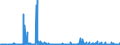CN 2916 /Exports /Unit = Prices (Euro/ton) /Partner: Iceland /Reporter: Eur27_2020 /2916:Unsaturated Acyclic Monocarboxylic Acids, Cyclic Monocarboxylic Acids, Their Anhydrides, Halides, Peroxides and Peroxyacids; Their Halogenated, Sulphonated, Nitrated or Nitrosated Derivatives
