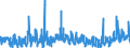 CN 2916 /Exports /Unit = Prices (Euro/ton) /Partner: Norway /Reporter: Eur27_2020 /2916:Unsaturated Acyclic Monocarboxylic Acids, Cyclic Monocarboxylic Acids, Their Anhydrides, Halides, Peroxides and Peroxyacids; Their Halogenated, Sulphonated, Nitrated or Nitrosated Derivatives