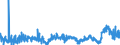 CN 2916 /Exports /Unit = Prices (Euro/ton) /Partner: Sweden /Reporter: Eur27_2020 /2916:Unsaturated Acyclic Monocarboxylic Acids, Cyclic Monocarboxylic Acids, Their Anhydrides, Halides, Peroxides and Peroxyacids; Their Halogenated, Sulphonated, Nitrated or Nitrosated Derivatives