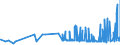 CN 2916 /Exports /Unit = Prices (Euro/ton) /Partner: Faroe Isles /Reporter: Eur27_2020 /2916:Unsaturated Acyclic Monocarboxylic Acids, Cyclic Monocarboxylic Acids, Their Anhydrides, Halides, Peroxides and Peroxyacids; Their Halogenated, Sulphonated, Nitrated or Nitrosated Derivatives