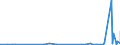 CN 2916 /Exports /Unit = Prices (Euro/ton) /Partner: Andorra /Reporter: Eur27_2020 /2916:Unsaturated Acyclic Monocarboxylic Acids, Cyclic Monocarboxylic Acids, Their Anhydrides, Halides, Peroxides and Peroxyacids; Their Halogenated, Sulphonated, Nitrated or Nitrosated Derivatives
