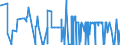 CN 2916 /Exports /Unit = Prices (Euro/ton) /Partner: San Marino /Reporter: Eur27_2020 /2916:Unsaturated Acyclic Monocarboxylic Acids, Cyclic Monocarboxylic Acids, Their Anhydrides, Halides, Peroxides and Peroxyacids; Their Halogenated, Sulphonated, Nitrated or Nitrosated Derivatives