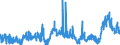 CN 2916 /Exports /Unit = Prices (Euro/ton) /Partner: Turkey /Reporter: Eur27_2020 /2916:Unsaturated Acyclic Monocarboxylic Acids, Cyclic Monocarboxylic Acids, Their Anhydrides, Halides, Peroxides and Peroxyacids; Their Halogenated, Sulphonated, Nitrated or Nitrosated Derivatives
