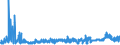 CN 2916 /Exports /Unit = Prices (Euro/ton) /Partner: Lithuania /Reporter: Eur27_2020 /2916:Unsaturated Acyclic Monocarboxylic Acids, Cyclic Monocarboxylic Acids, Their Anhydrides, Halides, Peroxides and Peroxyacids; Their Halogenated, Sulphonated, Nitrated or Nitrosated Derivatives