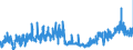 CN 2916 /Exports /Unit = Prices (Euro/ton) /Partner: Czech Rep. /Reporter: Eur27_2020 /2916:Unsaturated Acyclic Monocarboxylic Acids, Cyclic Monocarboxylic Acids, Their Anhydrides, Halides, Peroxides and Peroxyacids; Their Halogenated, Sulphonated, Nitrated or Nitrosated Derivatives