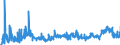 CN 2916 /Exports /Unit = Prices (Euro/ton) /Partner: Hungary /Reporter: Eur27_2020 /2916:Unsaturated Acyclic Monocarboxylic Acids, Cyclic Monocarboxylic Acids, Their Anhydrides, Halides, Peroxides and Peroxyacids; Their Halogenated, Sulphonated, Nitrated or Nitrosated Derivatives