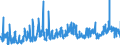 CN 2916 /Exports /Unit = Prices (Euro/ton) /Partner: Romania /Reporter: Eur27_2020 /2916:Unsaturated Acyclic Monocarboxylic Acids, Cyclic Monocarboxylic Acids, Their Anhydrides, Halides, Peroxides and Peroxyacids; Their Halogenated, Sulphonated, Nitrated or Nitrosated Derivatives