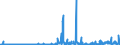 CN 2916 /Exports /Unit = Prices (Euro/ton) /Partner: Bulgaria /Reporter: Eur27_2020 /2916:Unsaturated Acyclic Monocarboxylic Acids, Cyclic Monocarboxylic Acids, Their Anhydrides, Halides, Peroxides and Peroxyacids; Their Halogenated, Sulphonated, Nitrated or Nitrosated Derivatives