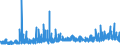 CN 2916 /Exports /Unit = Prices (Euro/ton) /Partner: Albania /Reporter: Eur27_2020 /2916:Unsaturated Acyclic Monocarboxylic Acids, Cyclic Monocarboxylic Acids, Their Anhydrides, Halides, Peroxides and Peroxyacids; Their Halogenated, Sulphonated, Nitrated or Nitrosated Derivatives