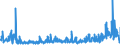 CN 2916 /Exports /Unit = Prices (Euro/ton) /Partner: Belarus /Reporter: Eur27_2020 /2916:Unsaturated Acyclic Monocarboxylic Acids, Cyclic Monocarboxylic Acids, Their Anhydrides, Halides, Peroxides and Peroxyacids; Their Halogenated, Sulphonated, Nitrated or Nitrosated Derivatives
