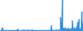 CN 2916 /Exports /Unit = Prices (Euro/ton) /Partner: Moldova /Reporter: Eur27_2020 /2916:Unsaturated Acyclic Monocarboxylic Acids, Cyclic Monocarboxylic Acids, Their Anhydrides, Halides, Peroxides and Peroxyacids; Their Halogenated, Sulphonated, Nitrated or Nitrosated Derivatives