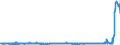 CN 2916 /Exports /Unit = Prices (Euro/ton) /Partner: Russia /Reporter: Eur27_2020 /2916:Unsaturated Acyclic Monocarboxylic Acids, Cyclic Monocarboxylic Acids, Their Anhydrides, Halides, Peroxides and Peroxyacids; Their Halogenated, Sulphonated, Nitrated or Nitrosated Derivatives