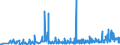 CN 2916 /Exports /Unit = Prices (Euro/ton) /Partner: Armenia /Reporter: Eur27_2020 /2916:Unsaturated Acyclic Monocarboxylic Acids, Cyclic Monocarboxylic Acids, Their Anhydrides, Halides, Peroxides and Peroxyacids; Their Halogenated, Sulphonated, Nitrated or Nitrosated Derivatives