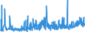 CN 2916 /Exports /Unit = Prices (Euro/ton) /Partner: Kasakhstan /Reporter: Eur27_2020 /2916:Unsaturated Acyclic Monocarboxylic Acids, Cyclic Monocarboxylic Acids, Their Anhydrides, Halides, Peroxides and Peroxyacids; Their Halogenated, Sulphonated, Nitrated or Nitrosated Derivatives