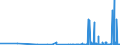 CN 2916 /Exports /Unit = Prices (Euro/ton) /Partner: Tadjikistan /Reporter: Eur27_2020 /2916:Unsaturated Acyclic Monocarboxylic Acids, Cyclic Monocarboxylic Acids, Their Anhydrides, Halides, Peroxides and Peroxyacids; Their Halogenated, Sulphonated, Nitrated or Nitrosated Derivatives