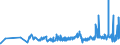 CN 2916 /Exports /Unit = Prices (Euro/ton) /Partner: Kyrghistan /Reporter: Eur27_2020 /2916:Unsaturated Acyclic Monocarboxylic Acids, Cyclic Monocarboxylic Acids, Their Anhydrides, Halides, Peroxides and Peroxyacids; Their Halogenated, Sulphonated, Nitrated or Nitrosated Derivatives