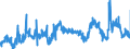 CN 2916 /Exports /Unit = Prices (Euro/ton) /Partner: Slovenia /Reporter: Eur27_2020 /2916:Unsaturated Acyclic Monocarboxylic Acids, Cyclic Monocarboxylic Acids, Their Anhydrides, Halides, Peroxides and Peroxyacids; Their Halogenated, Sulphonated, Nitrated or Nitrosated Derivatives
