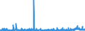CN 2916 /Exports /Unit = Prices (Euro/ton) /Partner: Croatia /Reporter: Eur27_2020 /2916:Unsaturated Acyclic Monocarboxylic Acids, Cyclic Monocarboxylic Acids, Their Anhydrides, Halides, Peroxides and Peroxyacids; Their Halogenated, Sulphonated, Nitrated or Nitrosated Derivatives