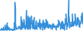 CN 2916 /Exports /Unit = Prices (Euro/ton) /Partner: Bosnia-herz. /Reporter: Eur27_2020 /2916:Unsaturated Acyclic Monocarboxylic Acids, Cyclic Monocarboxylic Acids, Their Anhydrides, Halides, Peroxides and Peroxyacids; Their Halogenated, Sulphonated, Nitrated or Nitrosated Derivatives