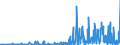 CN 2916 /Exports /Unit = Prices (Euro/ton) /Partner: Kosovo /Reporter: Eur27_2020 /2916:Unsaturated Acyclic Monocarboxylic Acids, Cyclic Monocarboxylic Acids, Their Anhydrides, Halides, Peroxides and Peroxyacids; Their Halogenated, Sulphonated, Nitrated or Nitrosated Derivatives