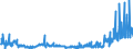 CN 2916 /Exports /Unit = Prices (Euro/ton) /Partner: Serbia /Reporter: Eur27_2020 /2916:Unsaturated Acyclic Monocarboxylic Acids, Cyclic Monocarboxylic Acids, Their Anhydrides, Halides, Peroxides and Peroxyacids; Their Halogenated, Sulphonated, Nitrated or Nitrosated Derivatives