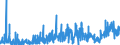 CN 2916 /Exports /Unit = Prices (Euro/ton) /Partner: Egypt /Reporter: Eur27_2020 /2916:Unsaturated Acyclic Monocarboxylic Acids, Cyclic Monocarboxylic Acids, Their Anhydrides, Halides, Peroxides and Peroxyacids; Their Halogenated, Sulphonated, Nitrated or Nitrosated Derivatives