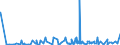 CN 2916 /Exports /Unit = Prices (Euro/ton) /Partner: Mali /Reporter: Eur27_2020 /2916:Unsaturated Acyclic Monocarboxylic Acids, Cyclic Monocarboxylic Acids, Their Anhydrides, Halides, Peroxides and Peroxyacids; Their Halogenated, Sulphonated, Nitrated or Nitrosated Derivatives