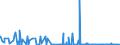 CN 2916 /Exports /Unit = Prices (Euro/ton) /Partner: Burkina Faso /Reporter: Eur27_2020 /2916:Unsaturated Acyclic Monocarboxylic Acids, Cyclic Monocarboxylic Acids, Their Anhydrides, Halides, Peroxides and Peroxyacids; Their Halogenated, Sulphonated, Nitrated or Nitrosated Derivatives