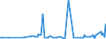 CN 2916 /Exports /Unit = Prices (Euro/ton) /Partner: Chad /Reporter: Eur27_2020 /2916:Unsaturated Acyclic Monocarboxylic Acids, Cyclic Monocarboxylic Acids, Their Anhydrides, Halides, Peroxides and Peroxyacids; Their Halogenated, Sulphonated, Nitrated or Nitrosated Derivatives