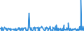 CN 2916 /Exports /Unit = Prices (Euro/ton) /Partner: Cape Verde /Reporter: Eur27_2020 /2916:Unsaturated Acyclic Monocarboxylic Acids, Cyclic Monocarboxylic Acids, Their Anhydrides, Halides, Peroxides and Peroxyacids; Their Halogenated, Sulphonated, Nitrated or Nitrosated Derivatives